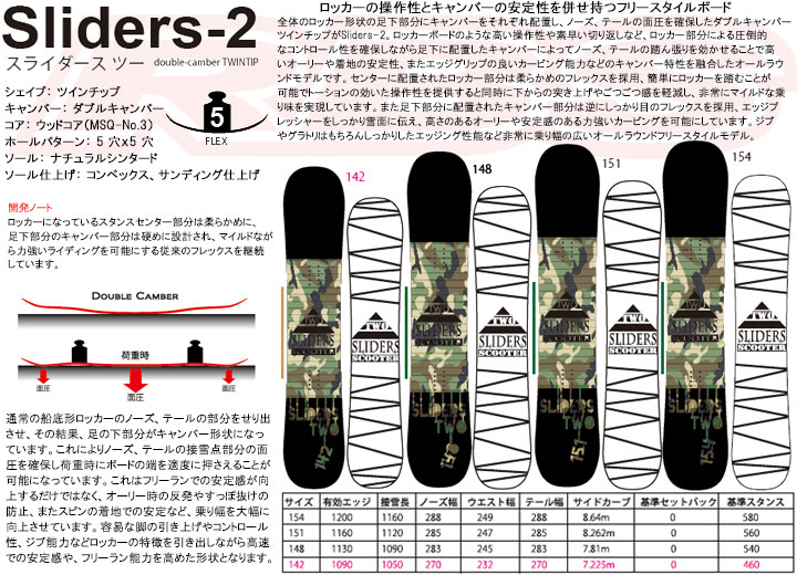 スクーター SLIDERS-2
