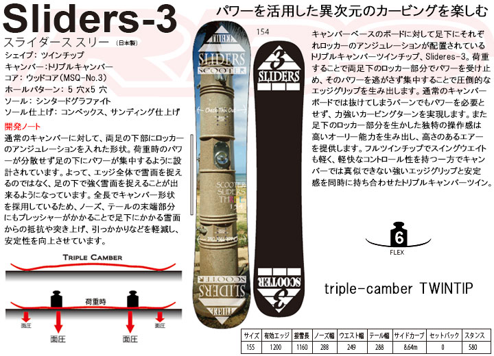 スクーター SLIDERS-3